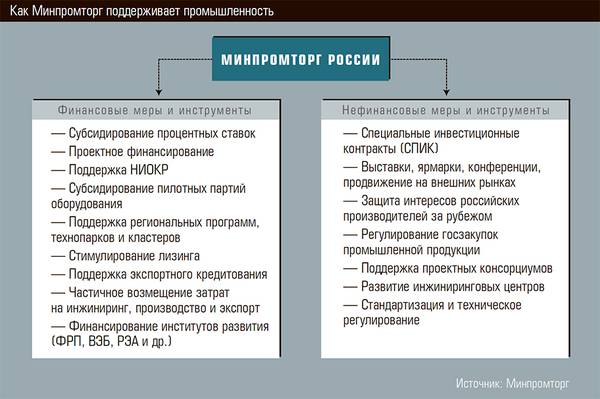 Как Минпромторг поддерживает промышленность 22-02.jpg