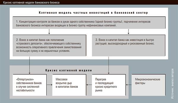 Кризис кэптивной модели банковского бизнеса 42-06.jpg