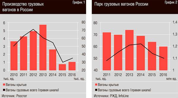 Производство грузовых вагонов в России. Парк грузовых вагонов России 24-02.jpg