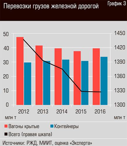 Перевозки грузов железной дорогой 24-03.jpg