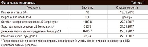 Финансовые индикаторы 60-01.jpg