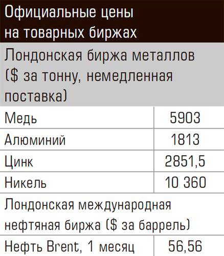 Официальные цены на товарных биржах 62-01.jpg