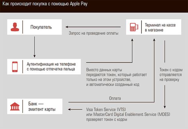 Как происходит покупка с помощью Apple Pay 37-02.jpg