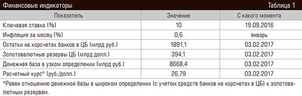 Финансовые индикаторы 76-01c.jpg