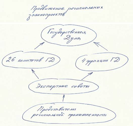 Законопроекты не могут попасть в ГД без прохождения экспертизы. Значит, регионы должны активнее делегировать своих представителей в экспертные советы 010_expert_ural_07.jpg