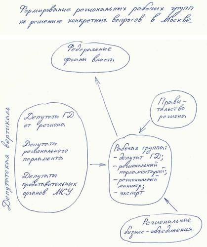 Работа региональных лоббистских групп станет эффективнее, если вопрос в Москве будут совместно пробивать депутат Госдумы, профильный министр субъекта РФ и представители промышленных кругов 012_expert_ural_07.jpg