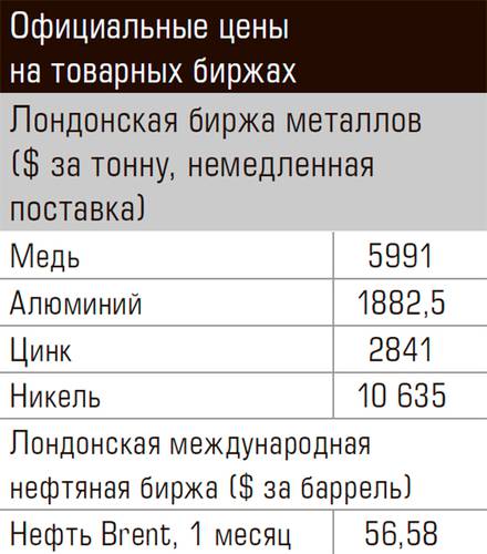 Официальные цены на товарных биржах 63-01.jpg