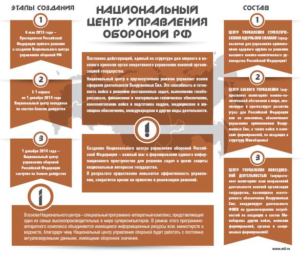 ncuog-2014_final.jpg Министерство обороны РФ