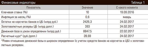 Финансовые индикаторы 60-01.jpg