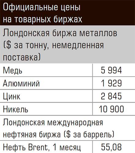 Официальные цены на товарных биржах 62-01.jpg