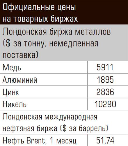 Официальные цены на товарных биржах 78-01.jpg