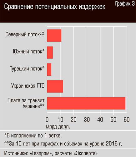 Сравнение потенциальных издержек 18-03.jpg