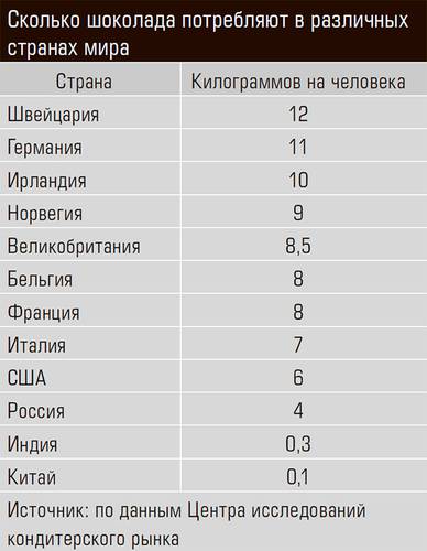 Сколько шоколада потребляют в различных странах мира 20-02.jpg