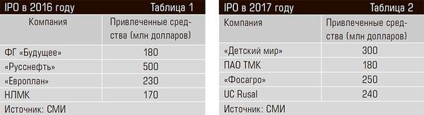 IPO в 2016 году. IPO в 2017 году 22-02.jpg