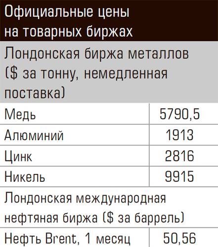 Официальные цены на товарных биржах 86-01.jpg