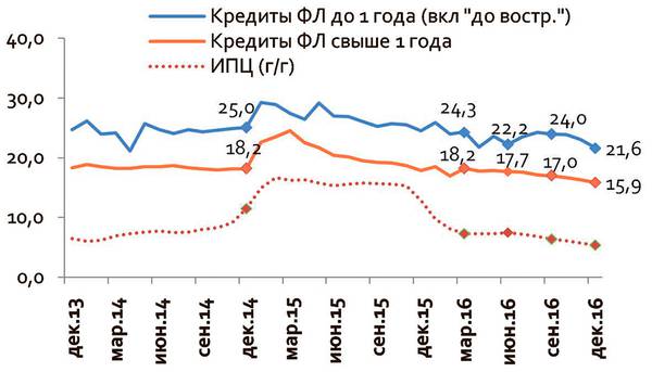 Ставки по кредитам для физлиц 14-02.jpg