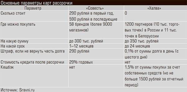 Основные параметры карт рассрочки 76-02.jpg