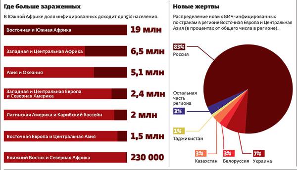 062_rusrep_04.jpg UNAIDS HIV2016, UNAIDS 2016 Prevention gap report, Национальный отчет о мерах по борьбе с ВИЧ/СПИД (Министерство здравоохранения Российской Федерации).