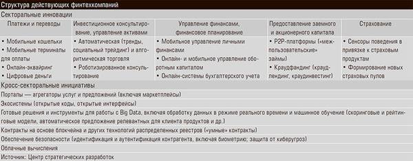 Структура действующих финтехкомпаний 34-02.jpg