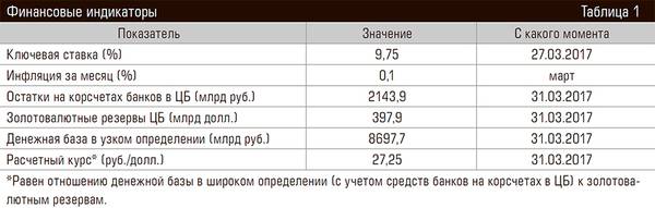 Финансовые индикаторы 69-01.jpg