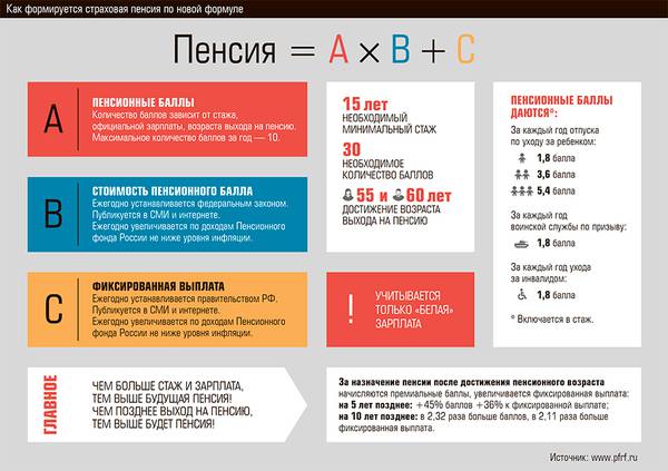 Как формируется страховая пенсия по новой формуле 34-03.jpg