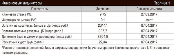 Финансовые индикаторы 76-01.jpg