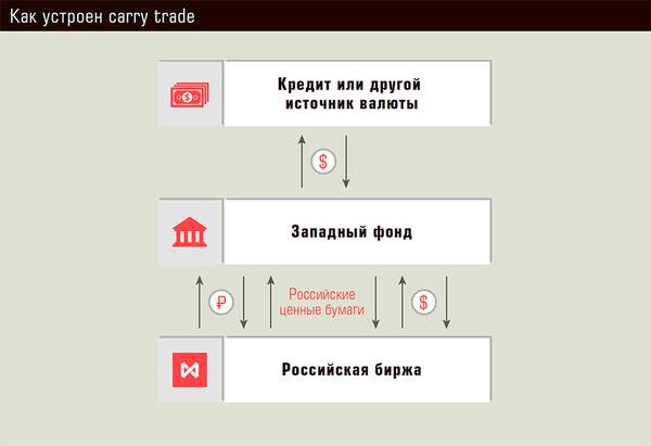 Как устроен carry trade 40-01.jpg