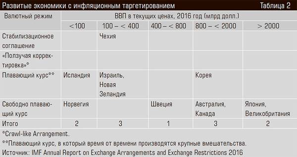 Развитые экономики с инфляционным таргетированием 16-04.jpg 