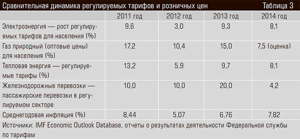 Сравнительная динамика регулируемых тарифов и розничных цен 16-08.jpg 