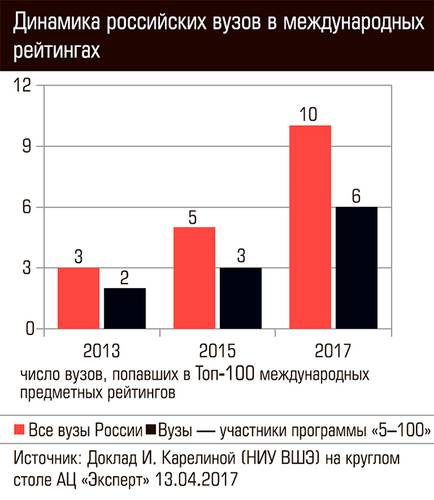 Динамика российских вузов в международных рейтингах 73-06.jpg 