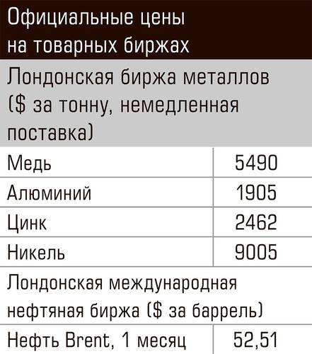 Официальные цены на товарных биржах 78-01.jpg