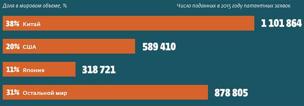 054_rusrep_08-01.jpg World Intellectual Property Indicators — 2016, WIPO