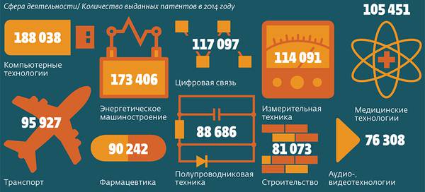 054_rusrep_08-02.jpg World Intellectual Property Indicators — 2016, WIPO