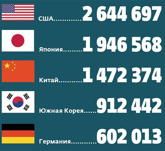 054_rusrep_08-03.jpg World Intellectual Property Indicators — 2016, WIPO