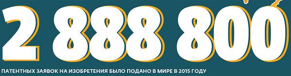 055_rusrep_08-05.jpg World Intellectual Property Indicators — 2016, WIPO