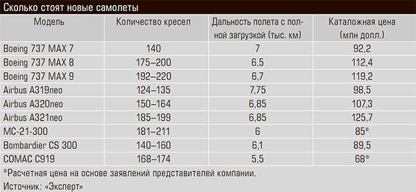 Сколько стоят новые самолеты 21-04.jpg