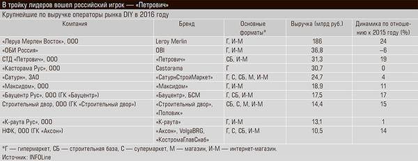 В тройку лидеров вошел российский игрок — «Петрович» 26-04.jpg