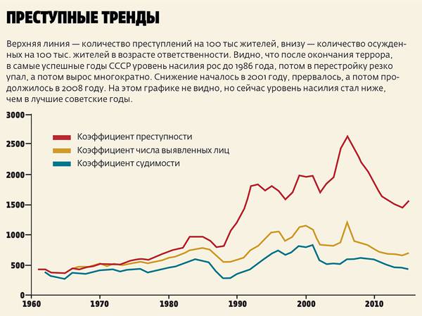 014_rusrep_09.jpg Криминология: учебник для вузов/ под редакцией А.И.Долговой, издательство «Норма», Москва, 2005