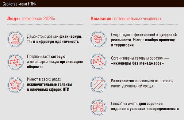 Свойства «гена НТИ» 62-05.jpg