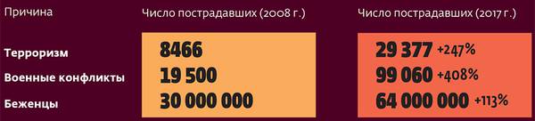 052_rusrep_10-1.jpg Global Peace Index, 2017 Insritute for Economics and peace