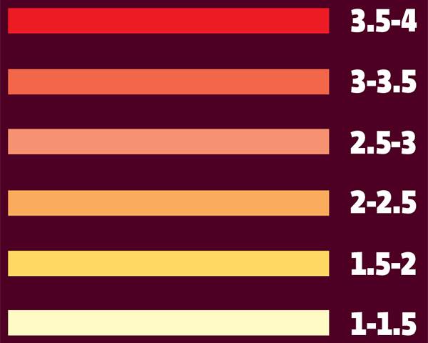 052_rusrep_10-3.jpg Global Peace Index, 2017 Insritute for Economics and peace