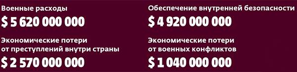 052_rusrep_10-5.jpg Global Peace Index, 2017 Insritute for Economics and peace