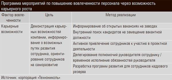 Программа мероприятий по повышению вовлеченности персонала через возможность карьерного роста 20-03.jpg