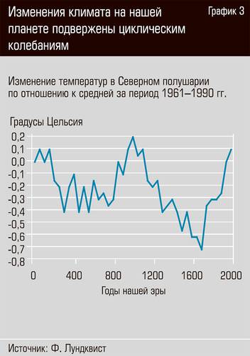 Изменения климата на нашей планете подвержены циклическим колебаниям 33-06.jpg
