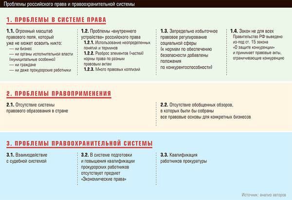 Проблемы российского права и правоохранительной системы 52-03.jpg