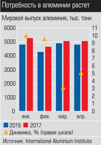 Потребность в алюминии растет 021_expert_ural_28-1.jpg