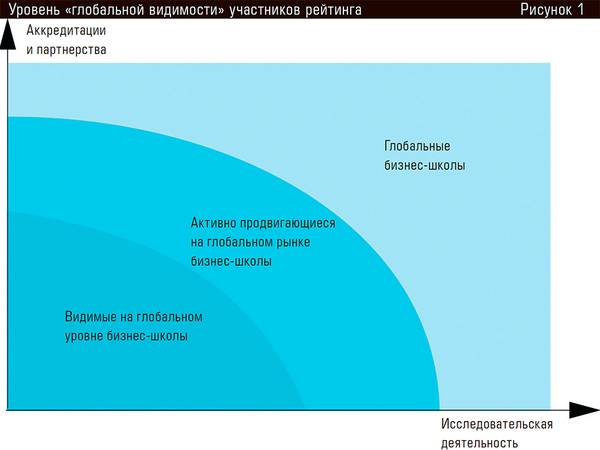 Уровень «глобальной видимости» участников рейтинга 54-06.jpg