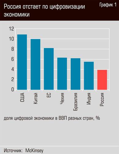 Россия отстает по цифровизации экономики 12-02.jpg