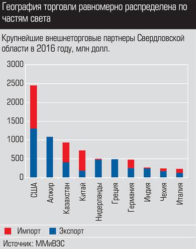 География торговли равномерно распределена по частым света 019_expert_ural_29-2.jpg