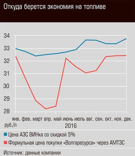 Откуда берется экономия на топливе 28-02.jpg